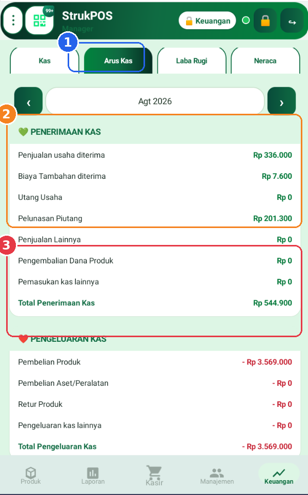 Arus Kas: kas masuk vs kas keluar per periode