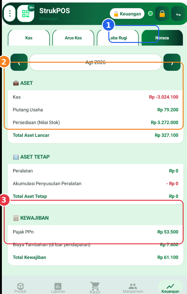 Neraca: total aset, aset tetap, dan kewajiban usaha